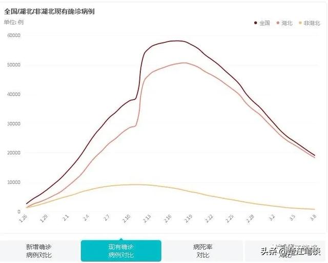 全球疫情最新数据统计与分析概览