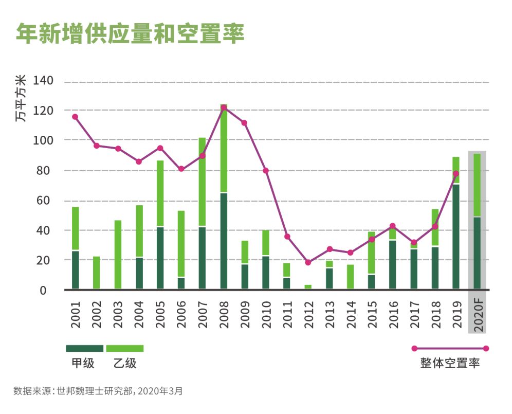 北京疫情二十年回顾与前瞻