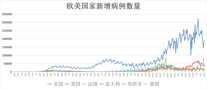 全球疫情最新动态及抗疫进展概览