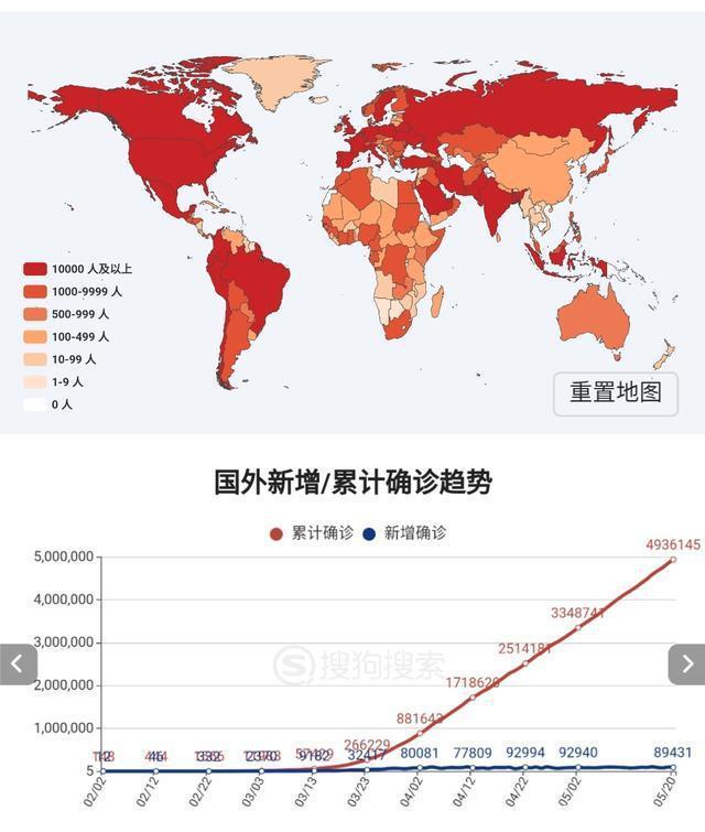 全球疫情最新动态及分布图解析