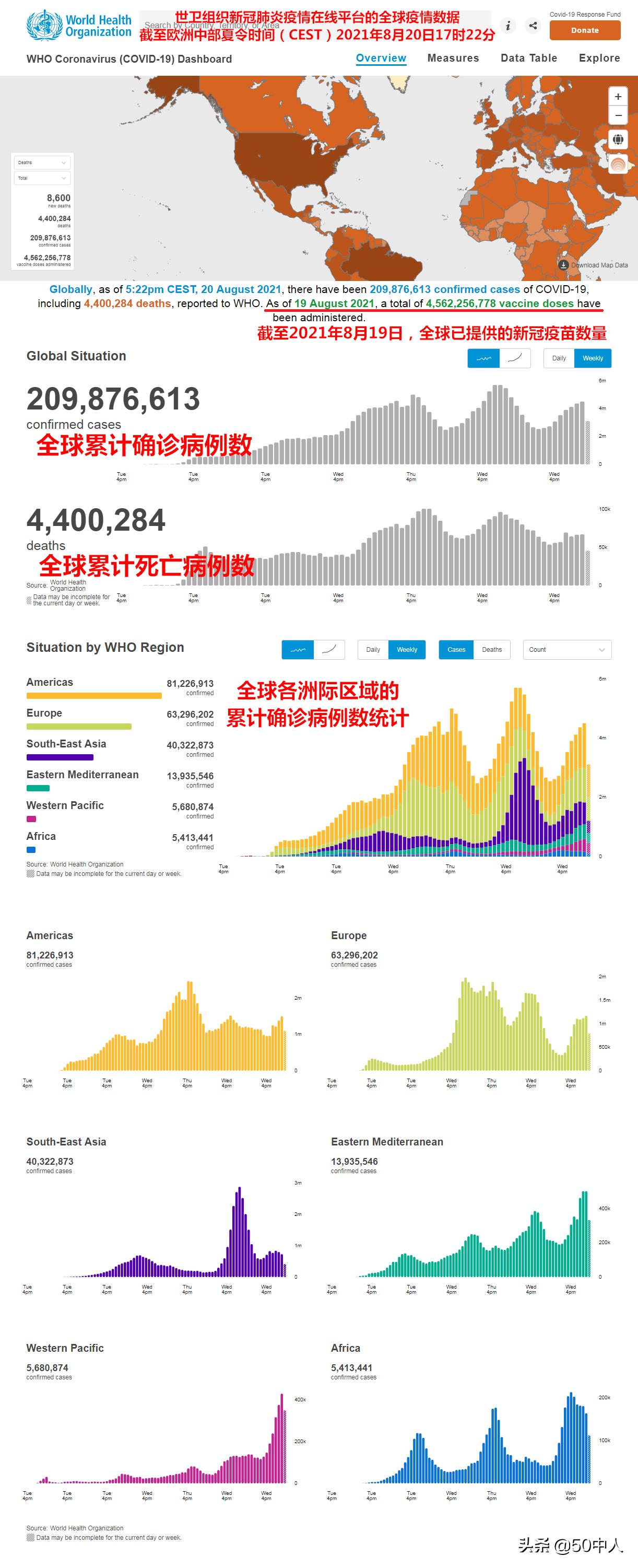 全球疫情最新动态及分布图解析