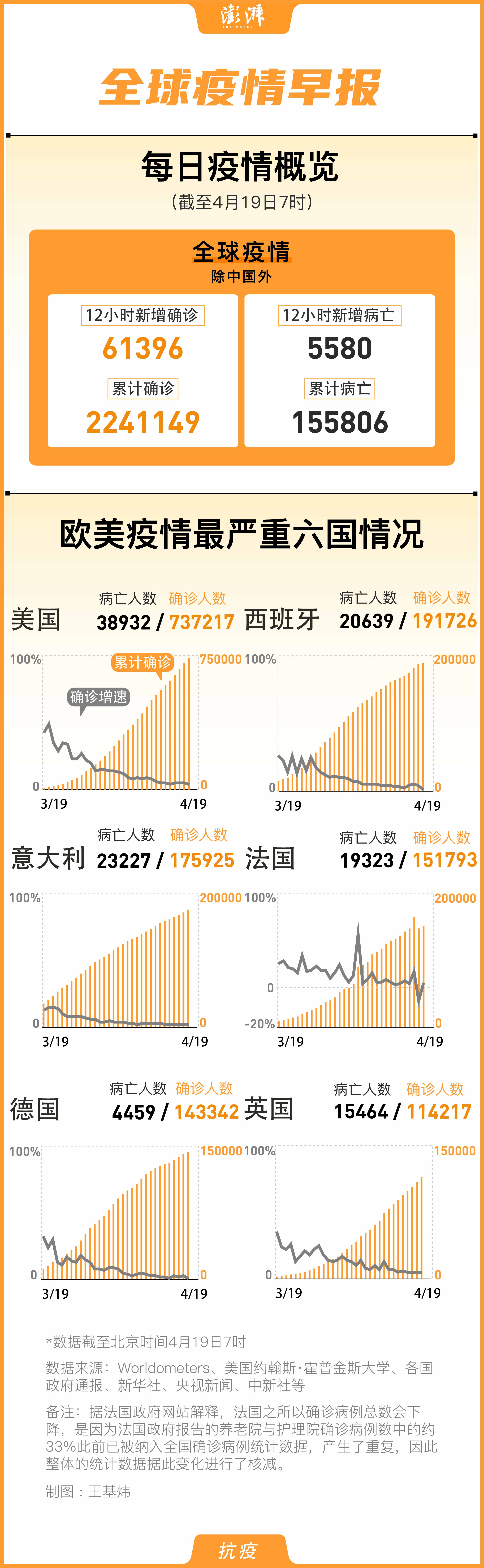 全球疫情最新动态及分布图解析