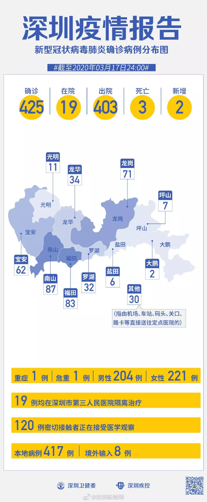 广东深圳今日疫情最新通报