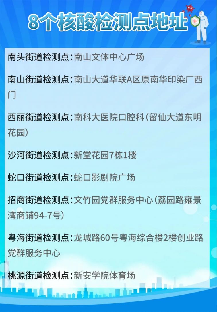 广东深圳疫情最新情况及风险等级解析
