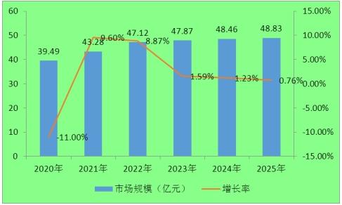 2025年疫情数据深度分析，趋势预测与未来展望