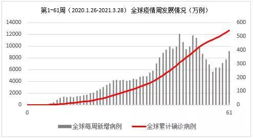 全球疫情最新进展，探寻新疫情现状与应对策略