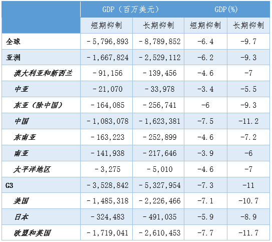 全球新冠疫情最严重地区的挑战与应对策略