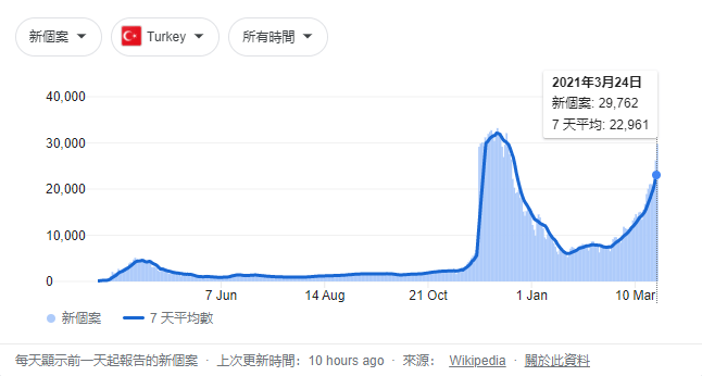 全球新冠疫情最严重地区的挑战与应对策略