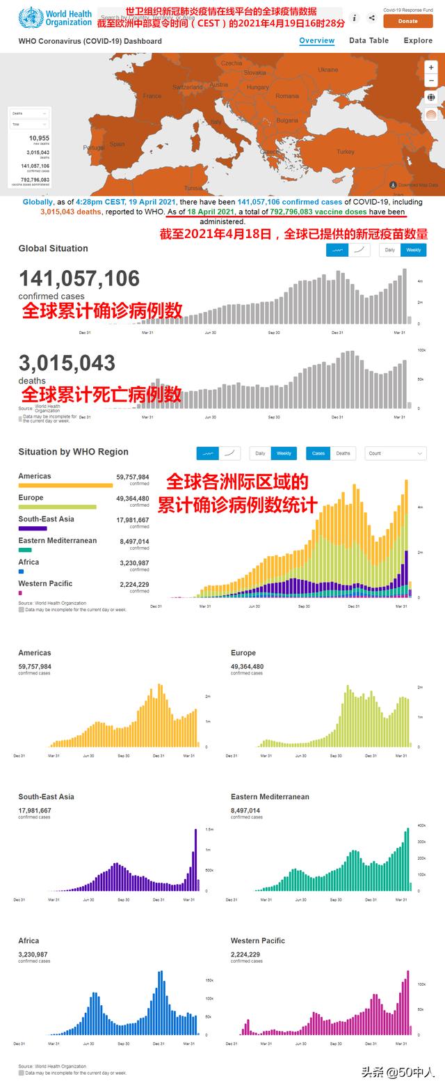 全球疫情现状与热点，防控措施分析