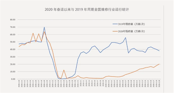 2020年全国疫情最新动态及今日现状分析