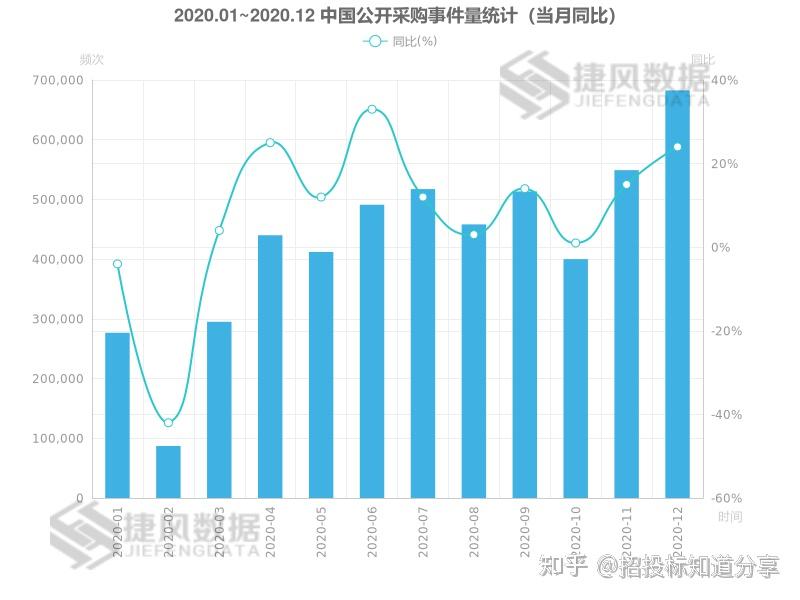 2020年全国疫情最新动态及今日现状分析