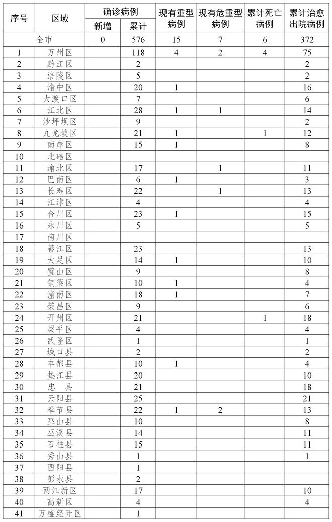 中国疫情最新动态报告，新增病例与防控措施调整（2月25日更新）
