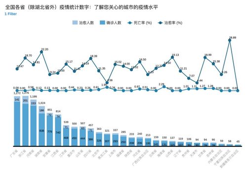 全国最新疫情发展概况