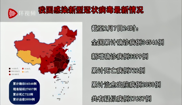 全国最新疫情发展概况