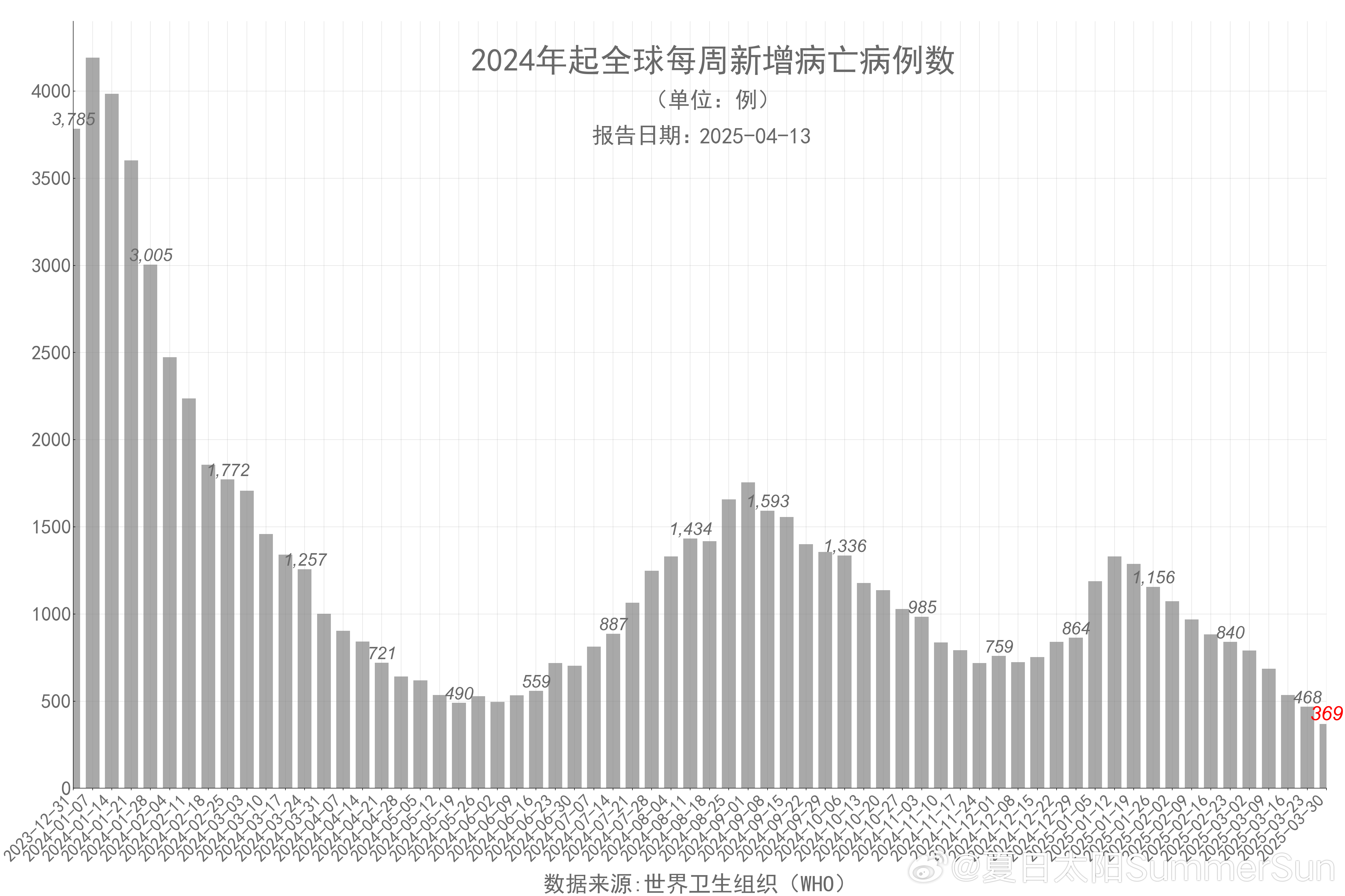 全球疫情最新消息与新闻分析综述