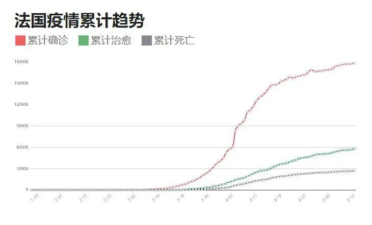 国内最新疫情消息与数据分析