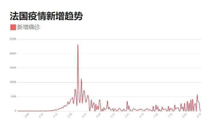 国内最新疫情消息与数据分析