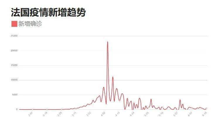 国内最新疫情消息与数据分析