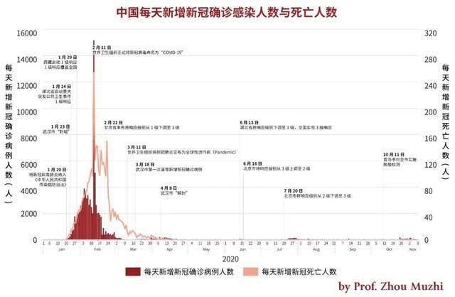 全球抗击新冠病毒最新进展与挑战，疫情最新通报报告