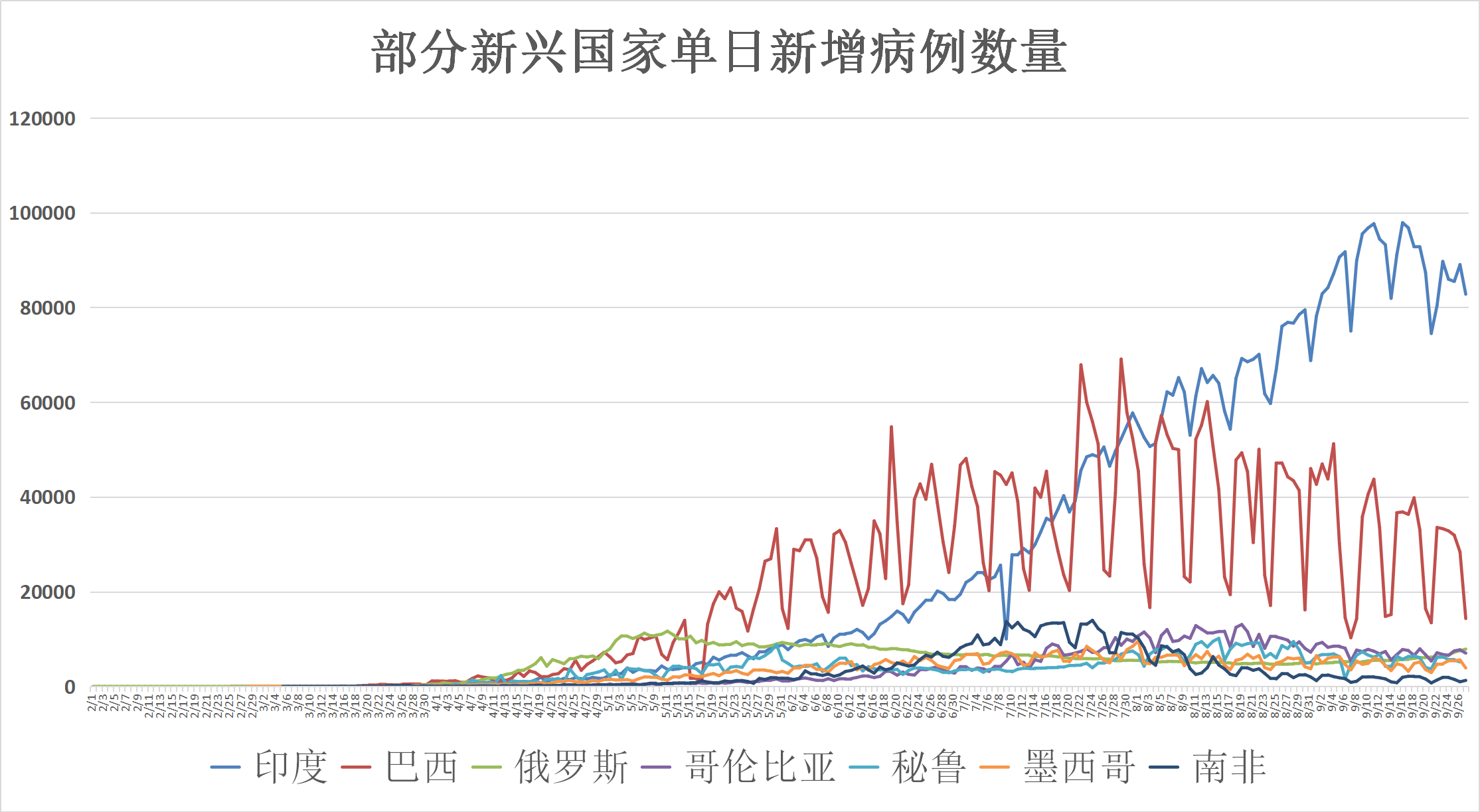全球疫情最新数据消息与死亡人数查询，了解现状，共同抗击疫情