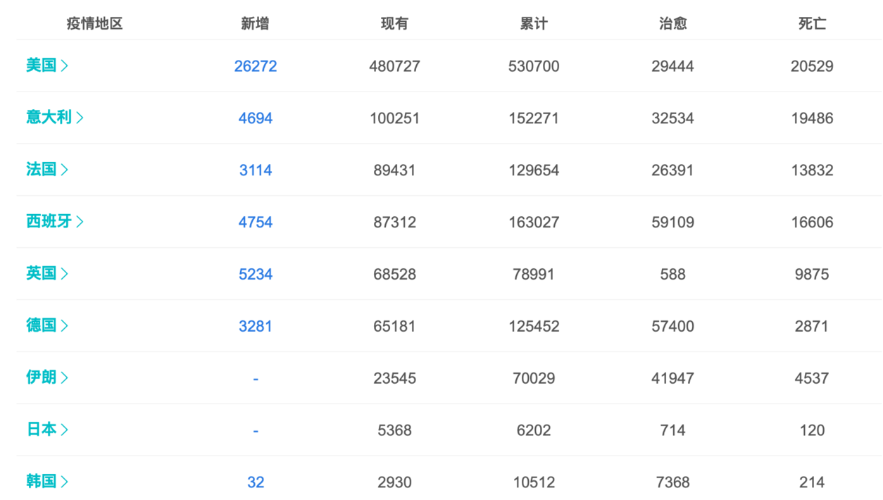 全球疫情最新数据消息与死亡人数查询，了解现状，共同抗击疫情