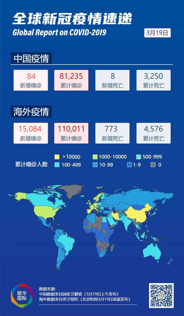 中国疫情最新动态，新增病例与死亡人数更新报告
