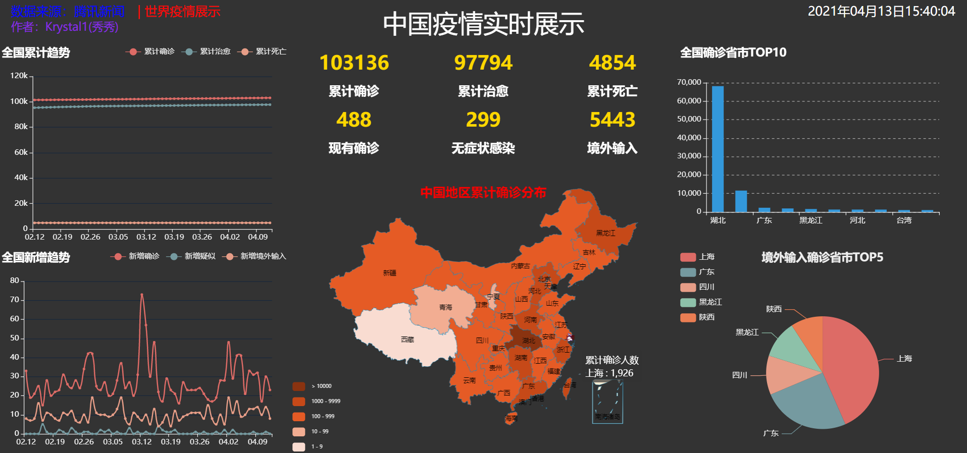中国疫情最新数据统计与深度分析