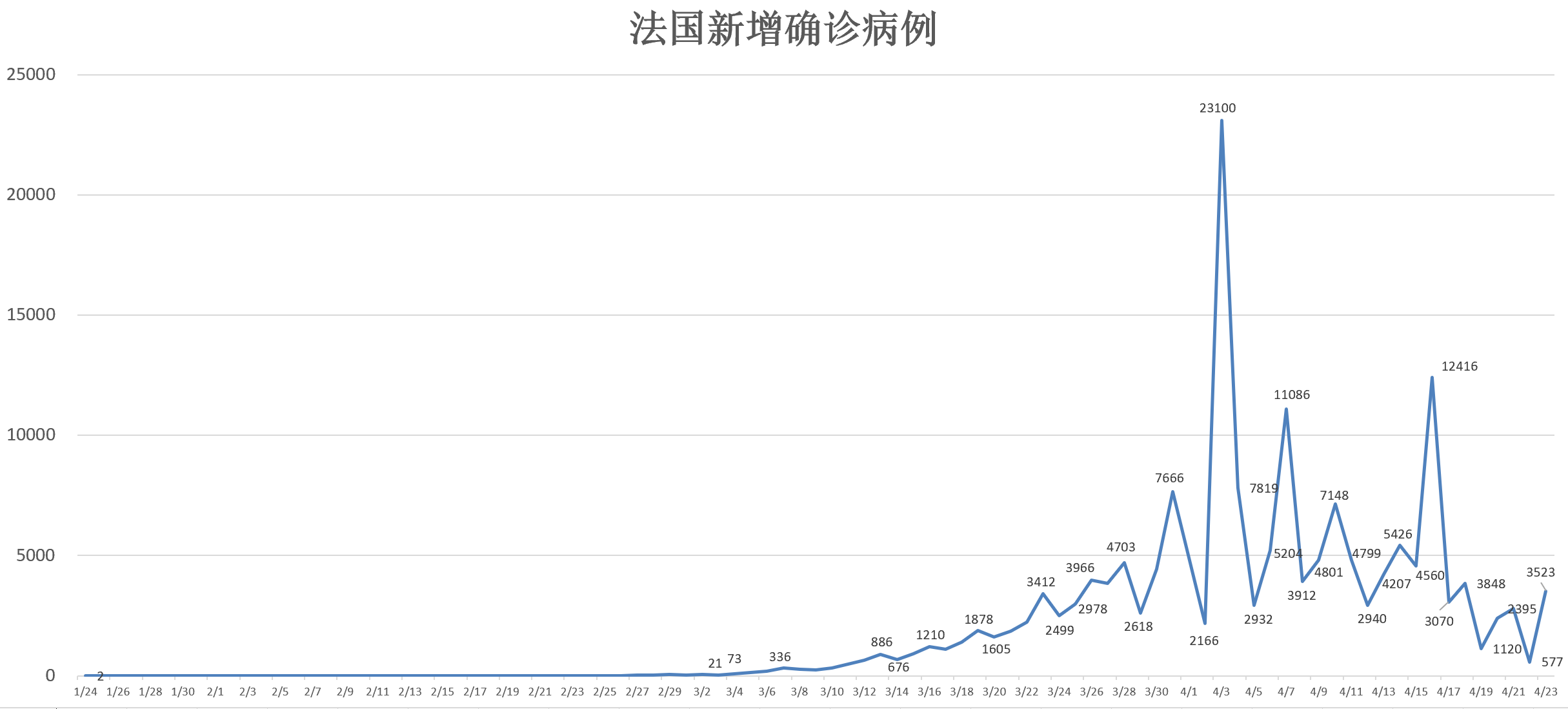 全球疫情动态最新数据概览