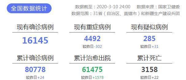 今日疫情最新消息，新增20个病例分析