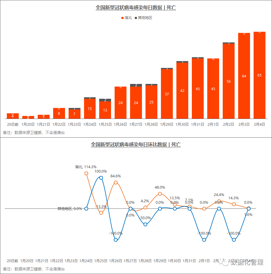 疫情最新数据更新与新增病例情况深度分析