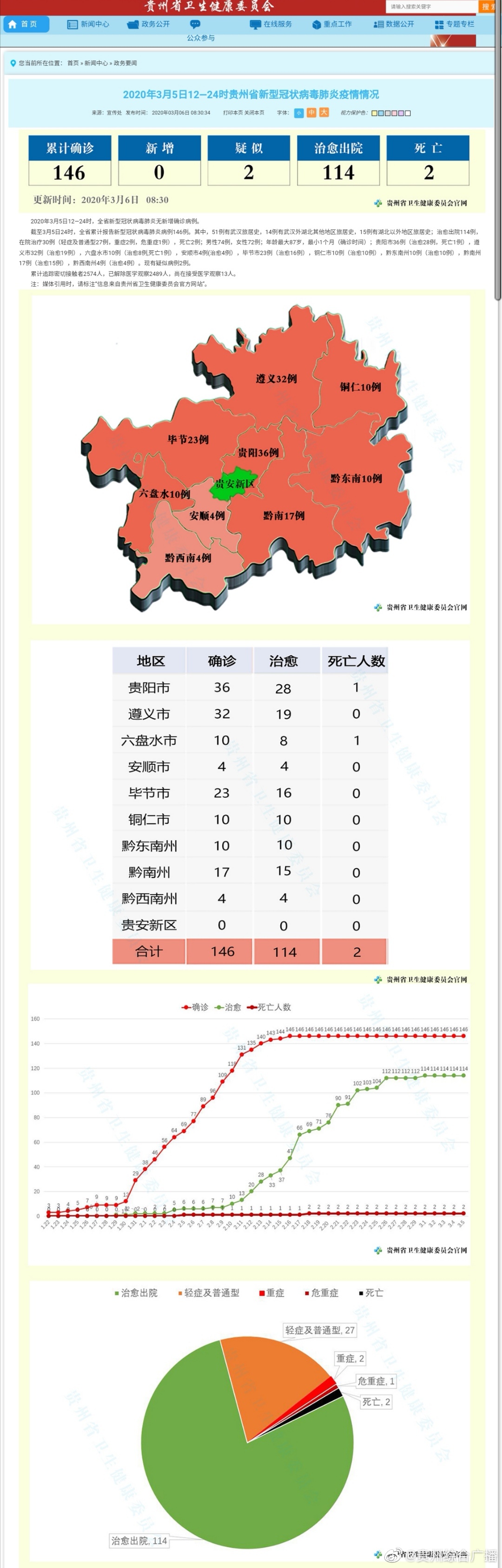 贵州省疫情最新数据更新消息