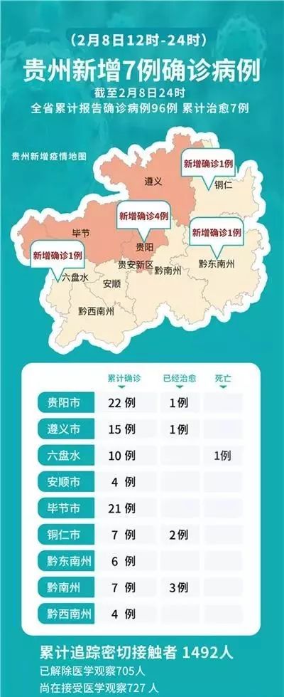 贵州省疫情最新数据更新消息