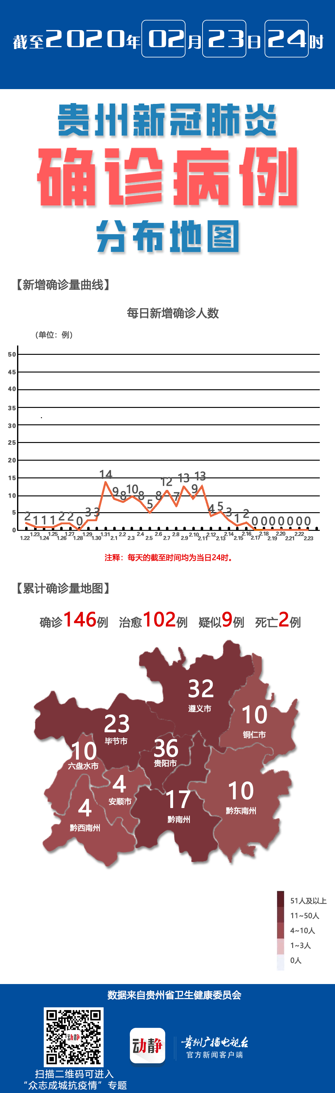 贵州省疫情最新数据更新消息