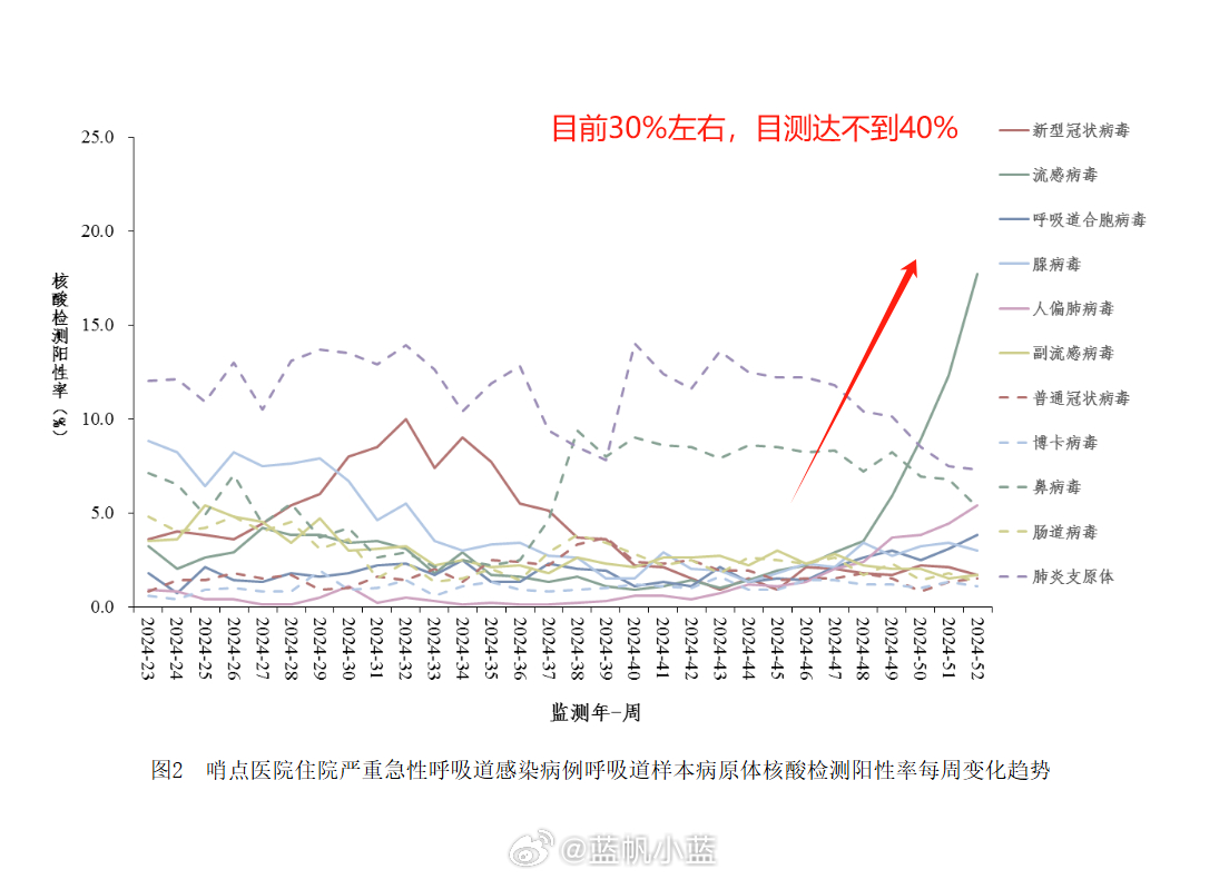 中国疫情最新数据消息，今日新增病例分析