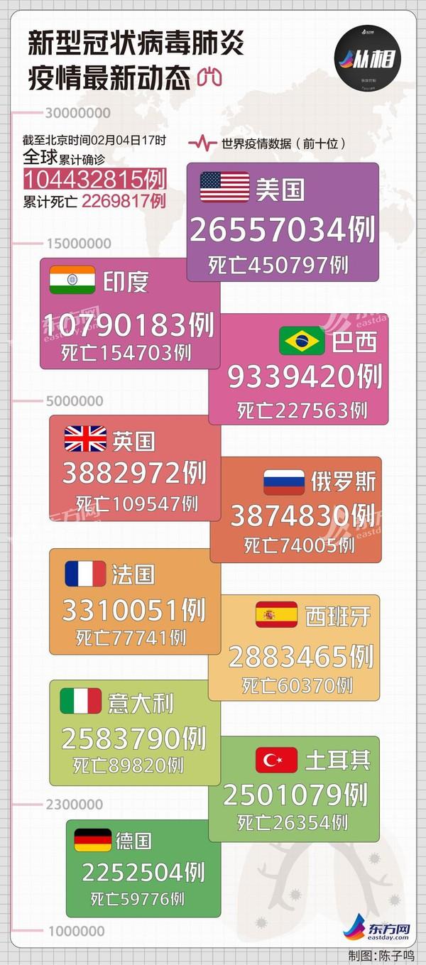 中国今日疫情最新数据报告，新增病例详解