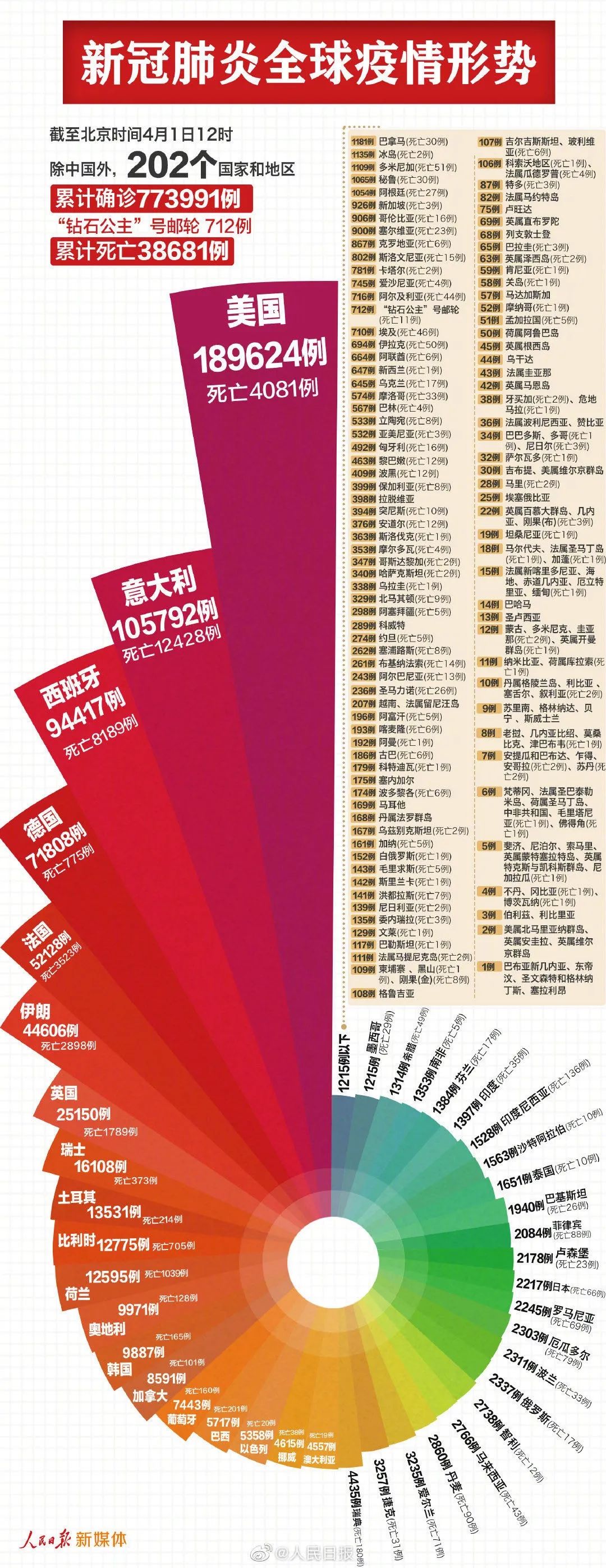 中国疫情最新消息，新增病例情况分析