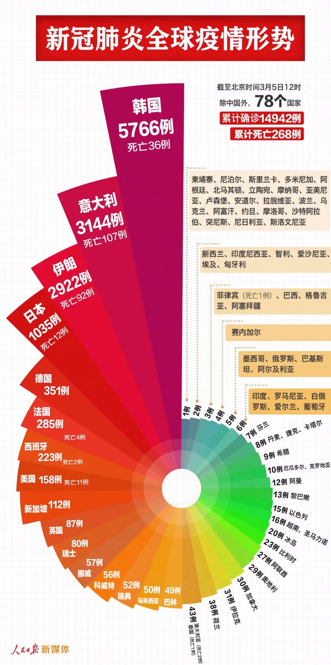 中国疫情最新消息，新增病例情况分析