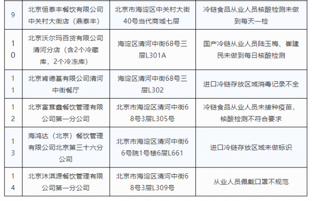 北京疫情防控情况分析
