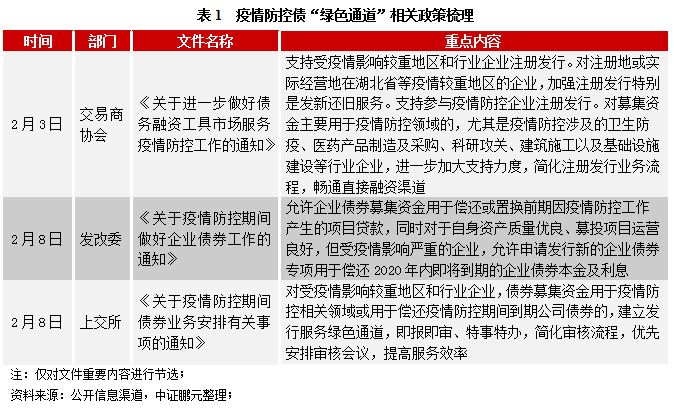 北京疫情防控情况分析