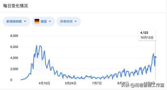 第二波疫情来袭，需要注意的症状及最新数据消息概述