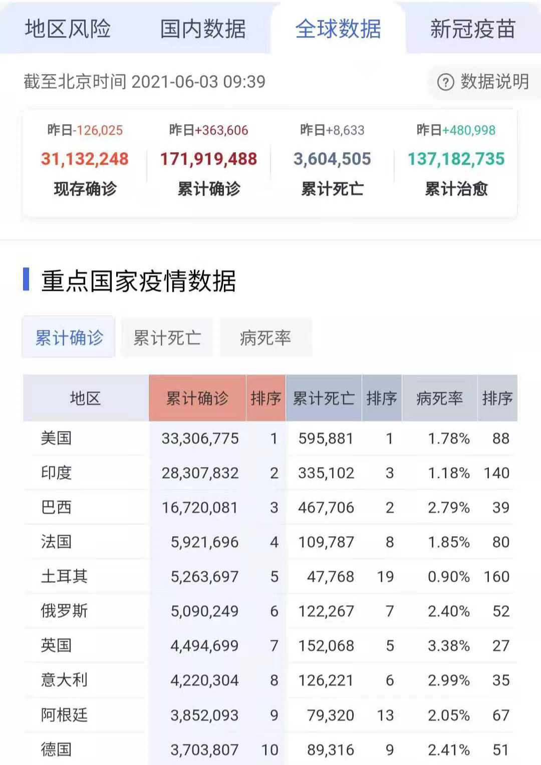 全球疫情最新数据消息更新，全球疫情动态报道速递