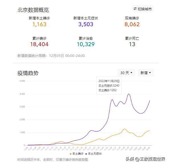 北京疫情一月数据报告深度解析，全面分析、应对策略及未来展望