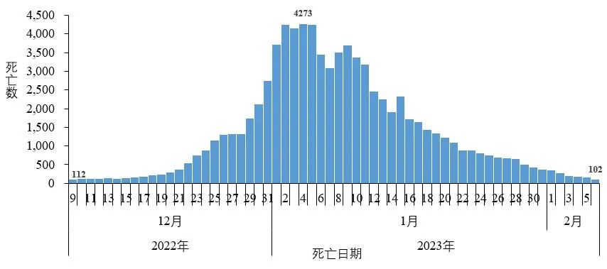北京2021年疫情状况深度分析