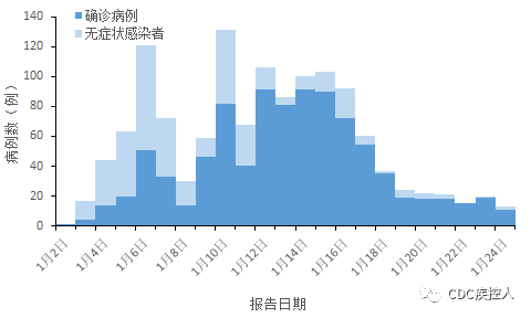 深圳疫情最新数据与中高风险地区概况概述