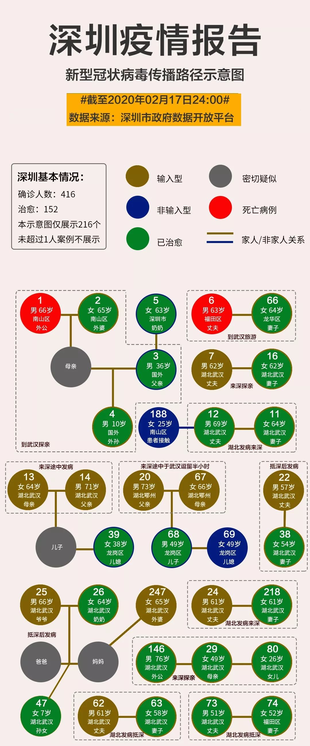 深圳疫情最新数据与中国各省联防联控动态更新