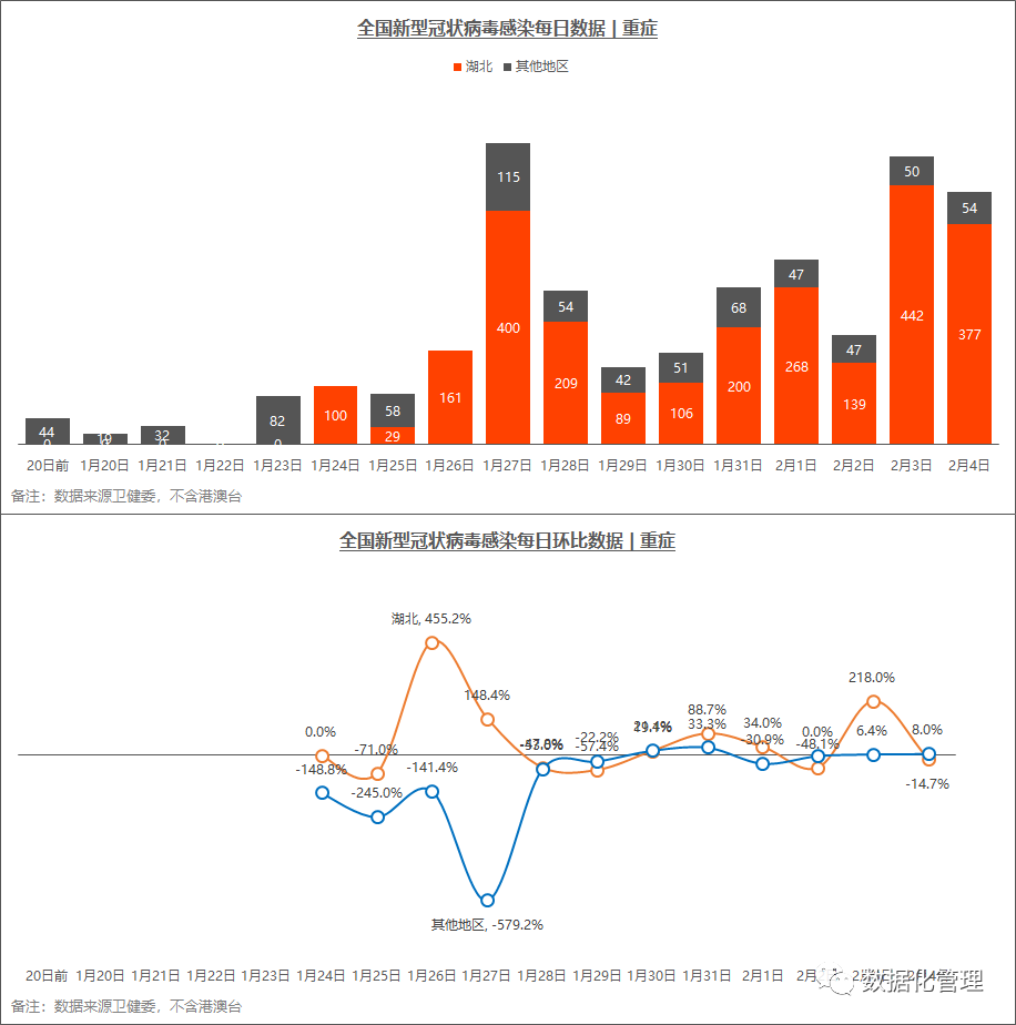 深圳疫情最新数据报告发布
