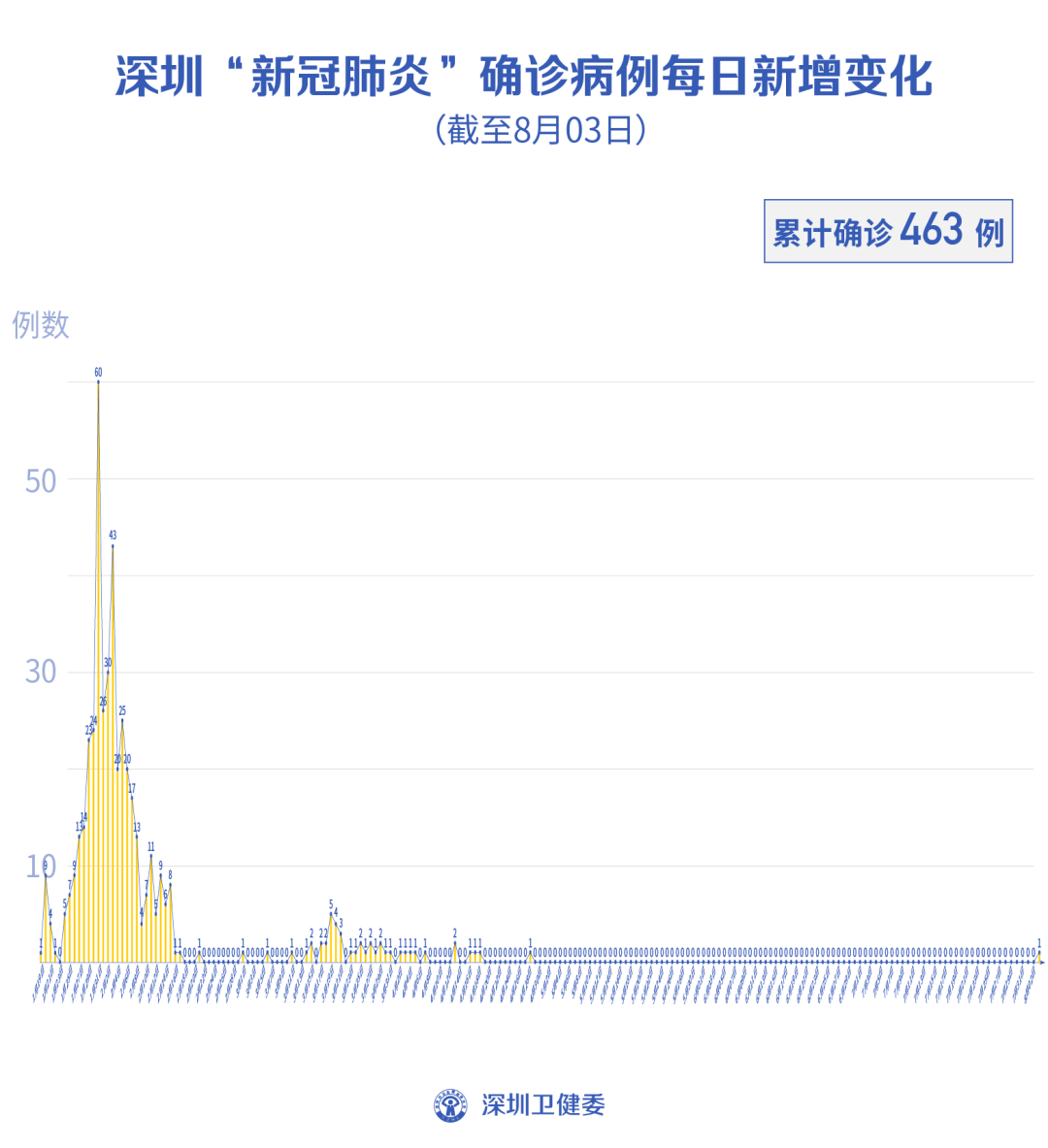 深圳今日新增15例病例分析及疫情最新动态