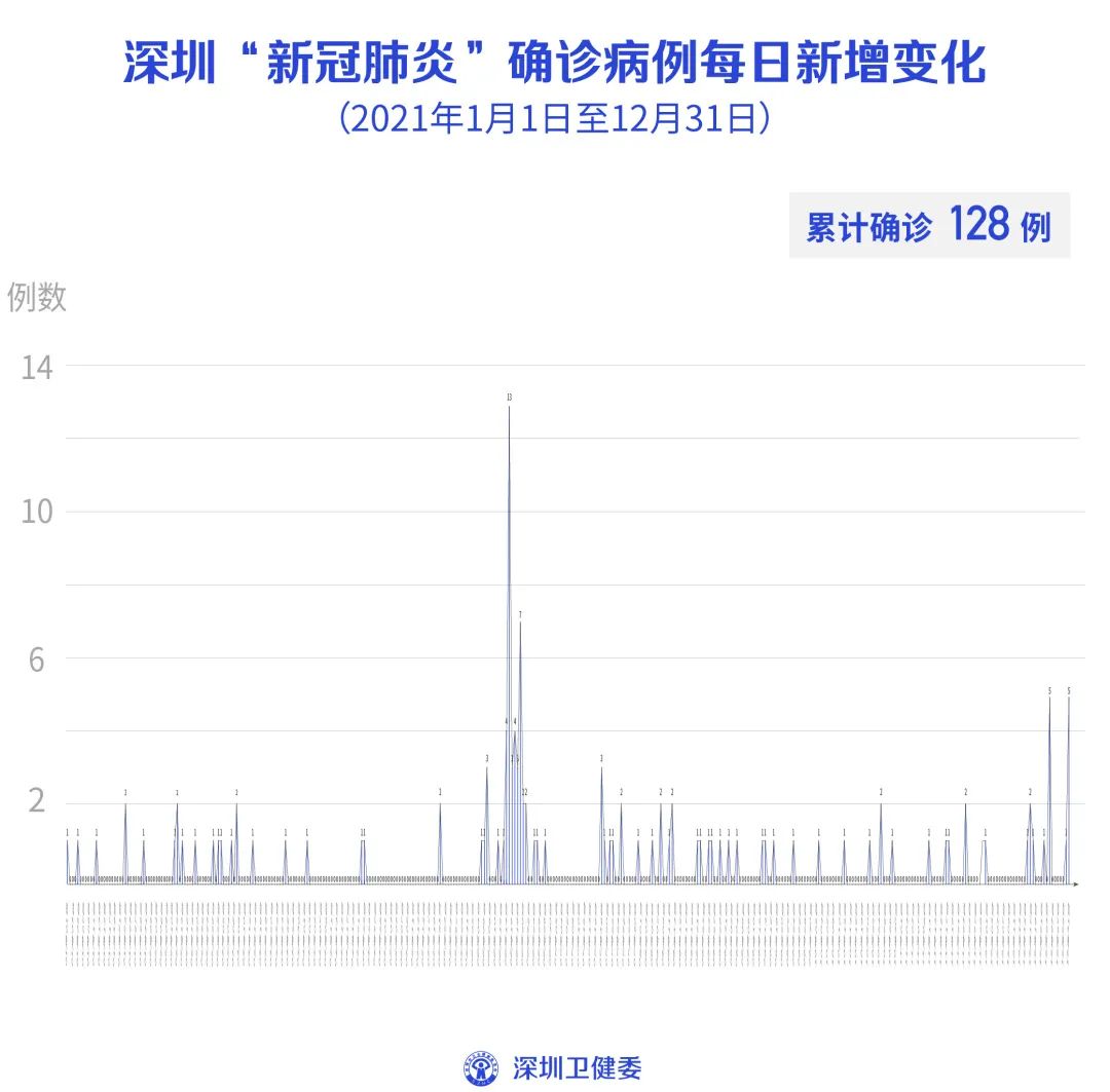 深圳今日新增15例病例分析及疫情最新动态
