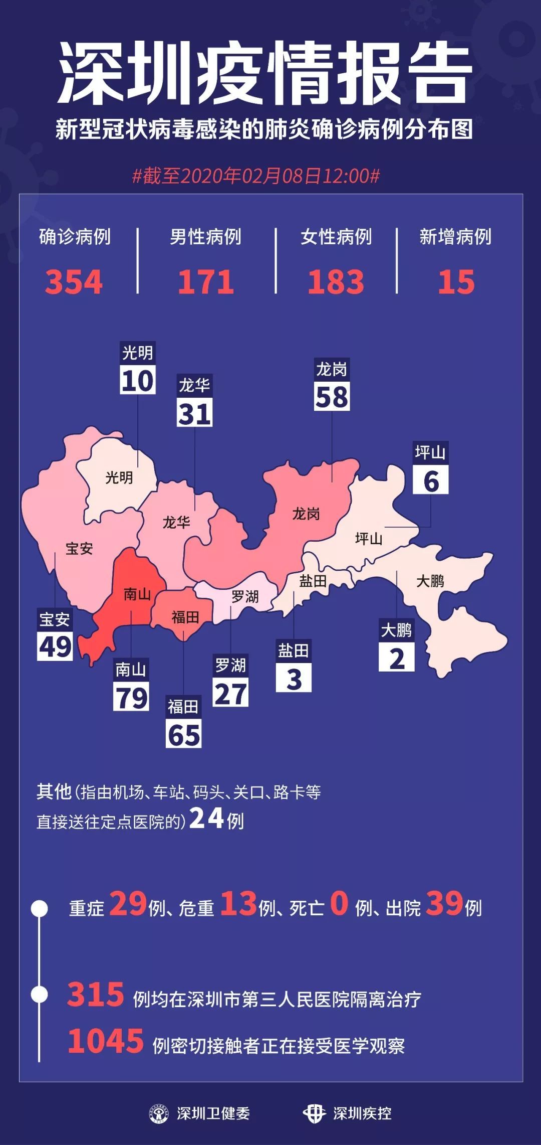 深圳今日新增15例病例分析及疫情最新动态