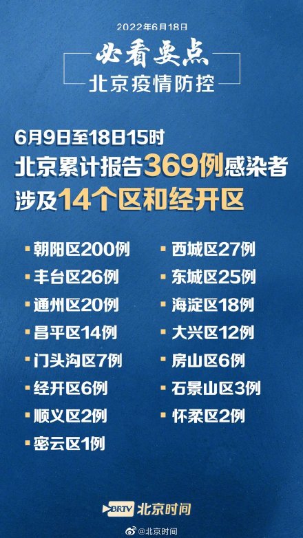 2022年北京疫情时间表的回顾与记录